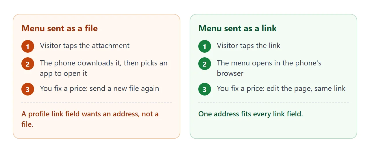 A menu sent as a file compared with a menu sent as a link.