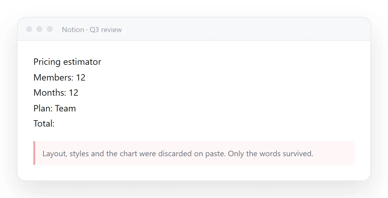 Pasted into a block-based document, the inputs appear and nothing computes. Scripts do not run there.
