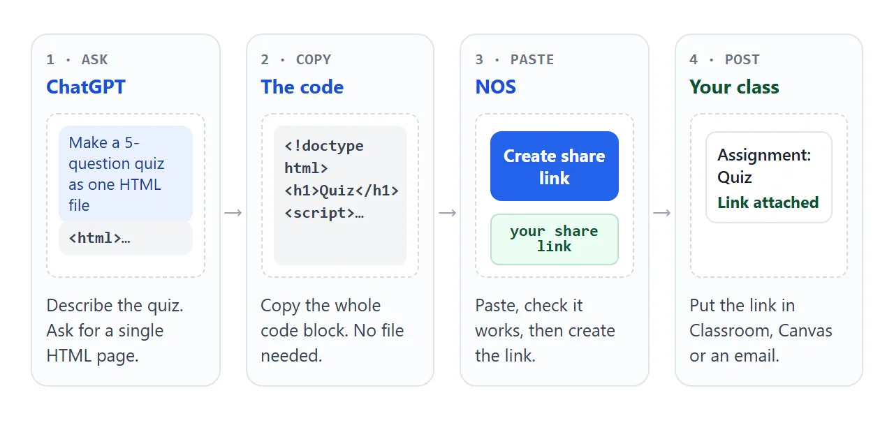 From the chat to your class in four steps.