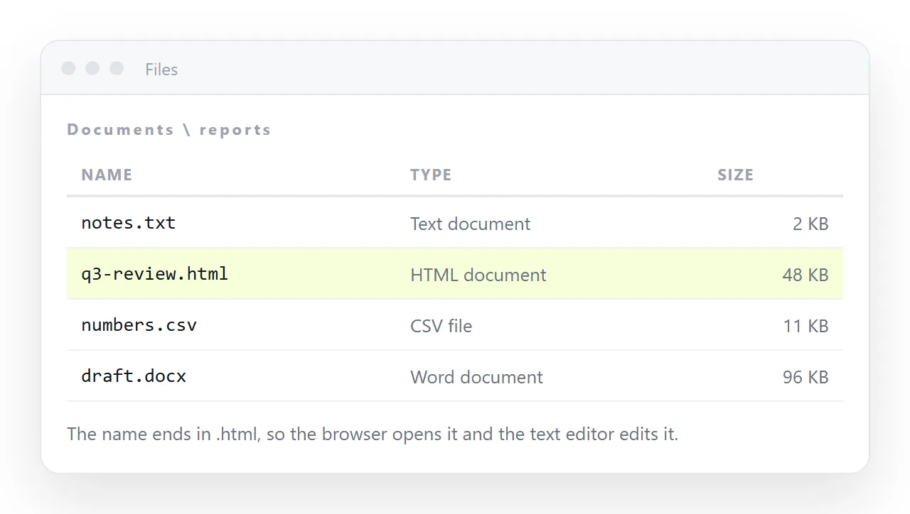 The saved file in a folder, with the .html ending visible in the name column.