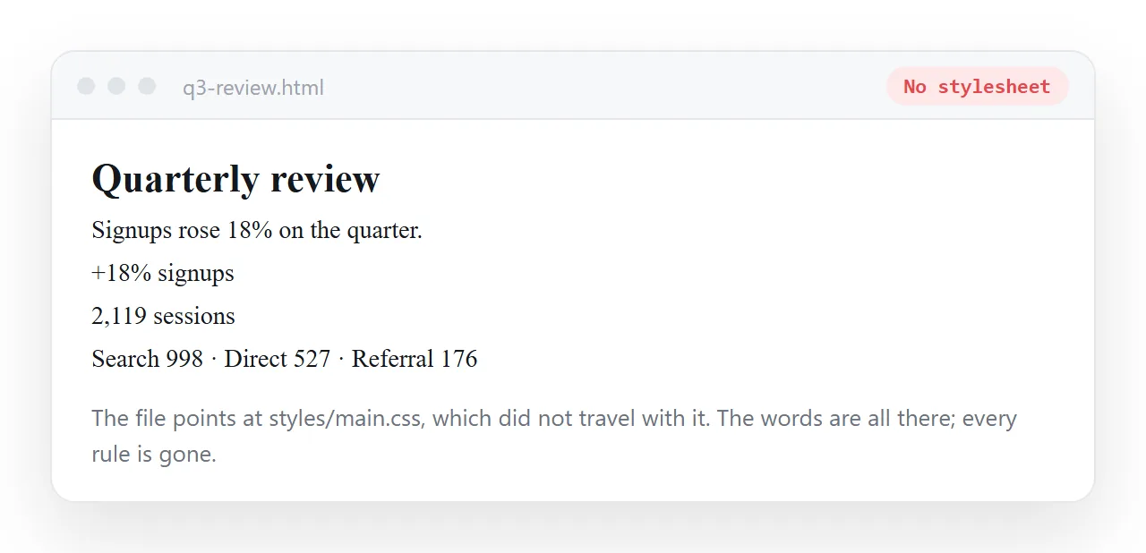 The same page rendering with plain unstyled text because the stylesheet it points at is not present.