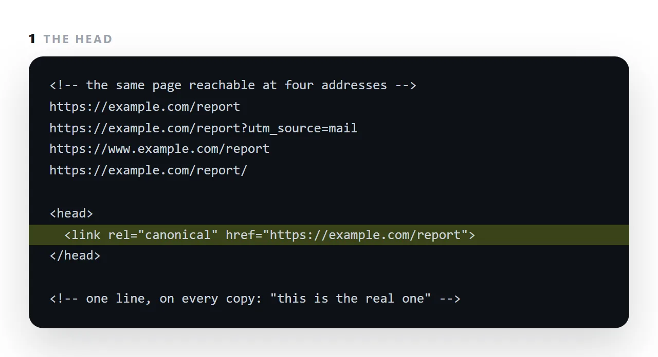 The markup. The highlighted line is the part this term is about.