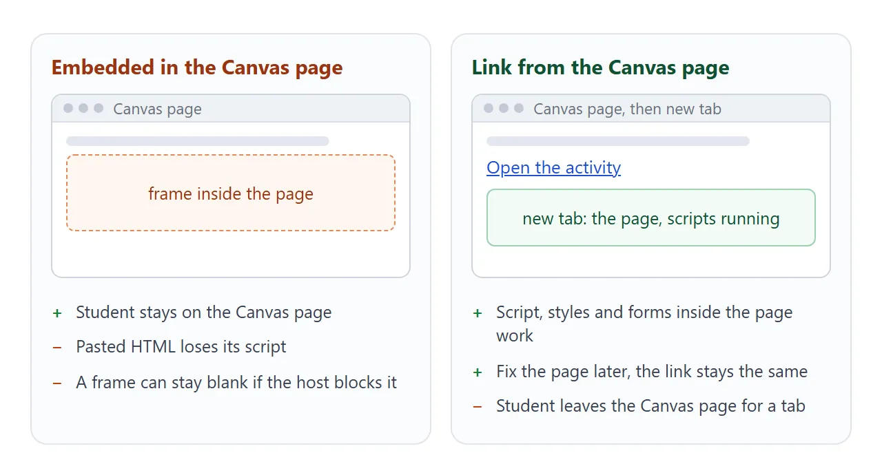 The same activity embedded in the page and linked from it.