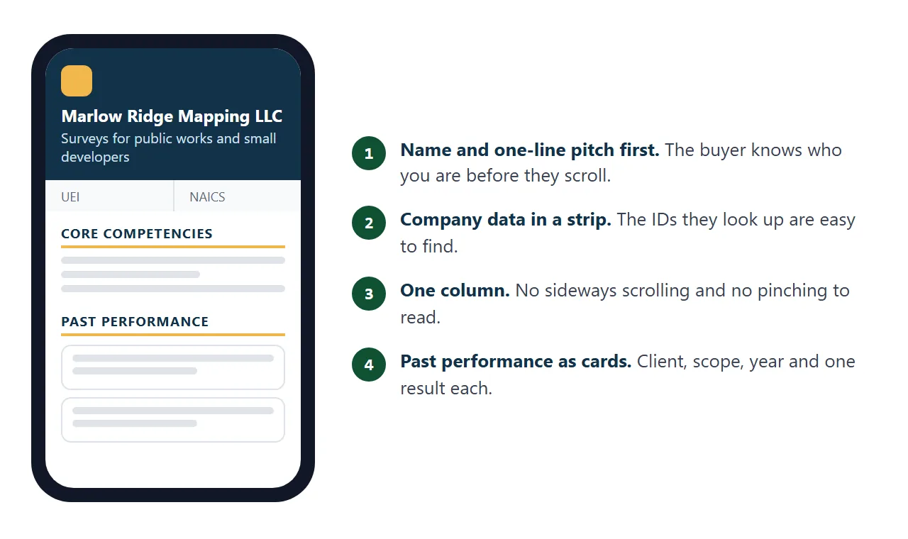 The same page on a phone: name and pitch, a data strip, then one column of sections.