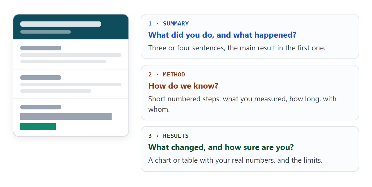 Each part of a capstone page answers one question for the reader.