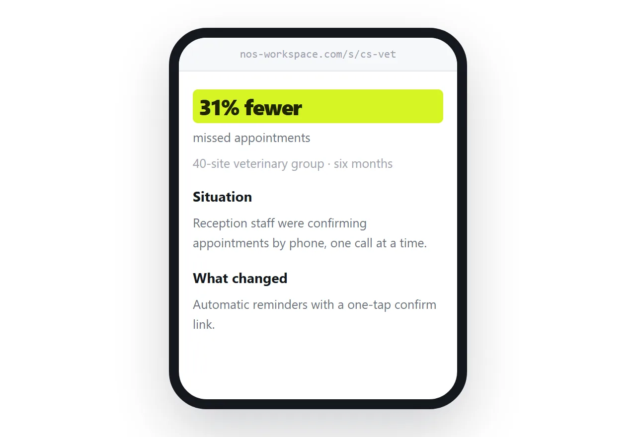 A case study on a phone. The result figure near the top, then situation and approach below.