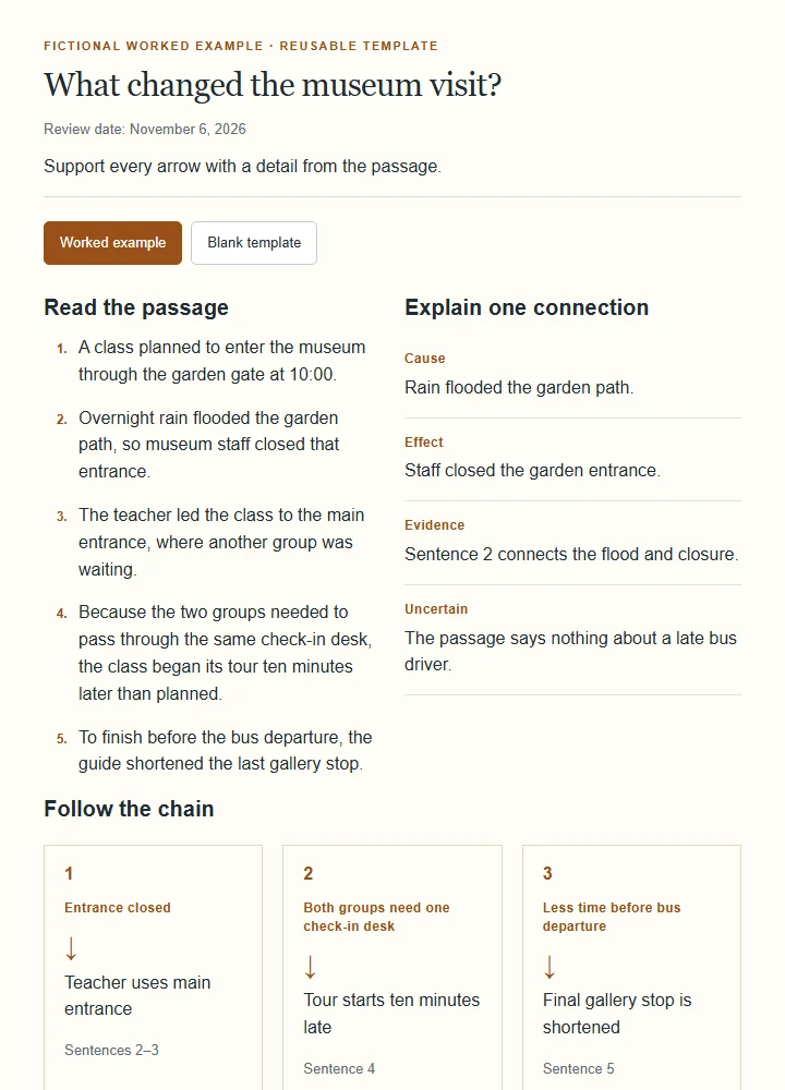 What changed the museum visit?: fictional worked example and reusable blank template.