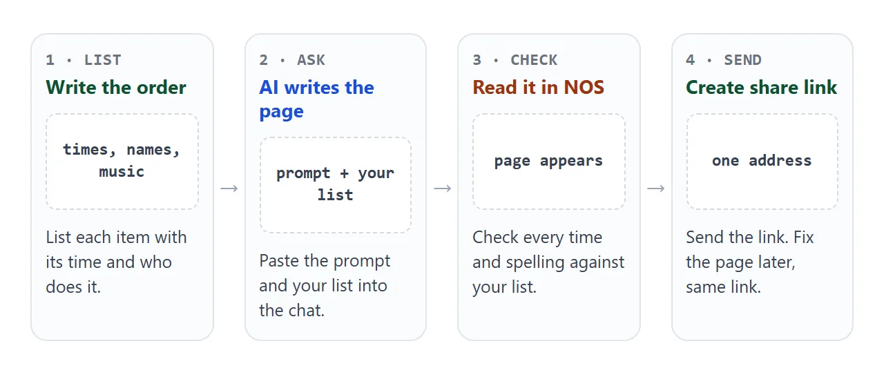 From your list to a link in four steps.