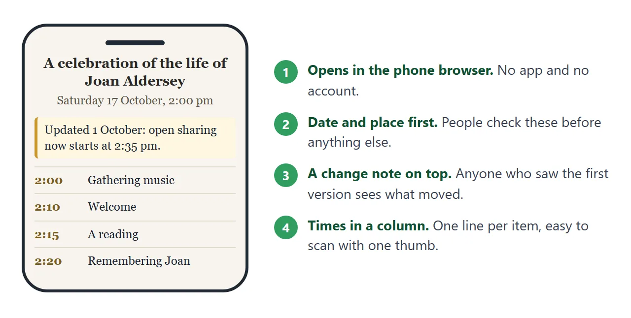 What a guest sees on a phone, and why the page is laid out that way.