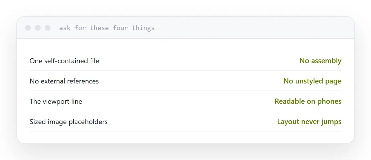 A request listing the four requirements that make a generated page publishable.