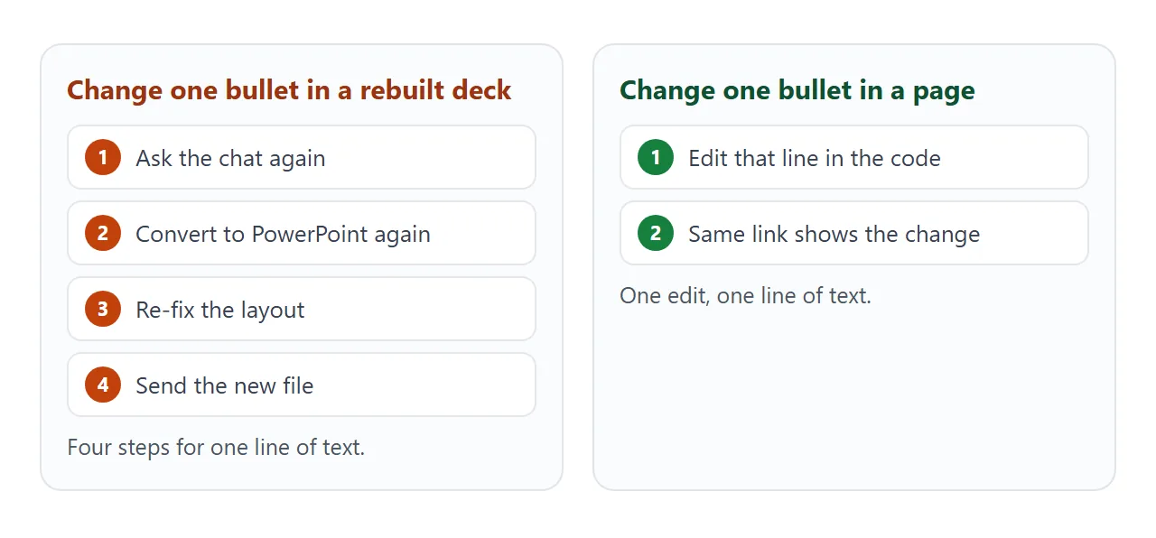 Changing one bullet in a rebuilt deck compared with changing it in a page.