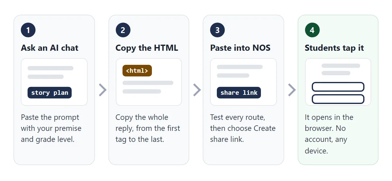 From AI chat to a link students can tap.