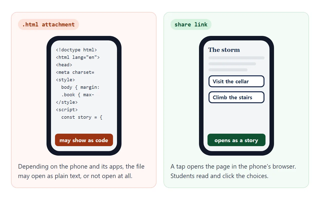 An attached HTML file compared with a share link, as a student sees it on a phone.