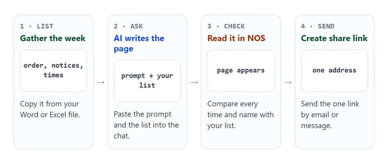 From this week's list to one link in four steps.