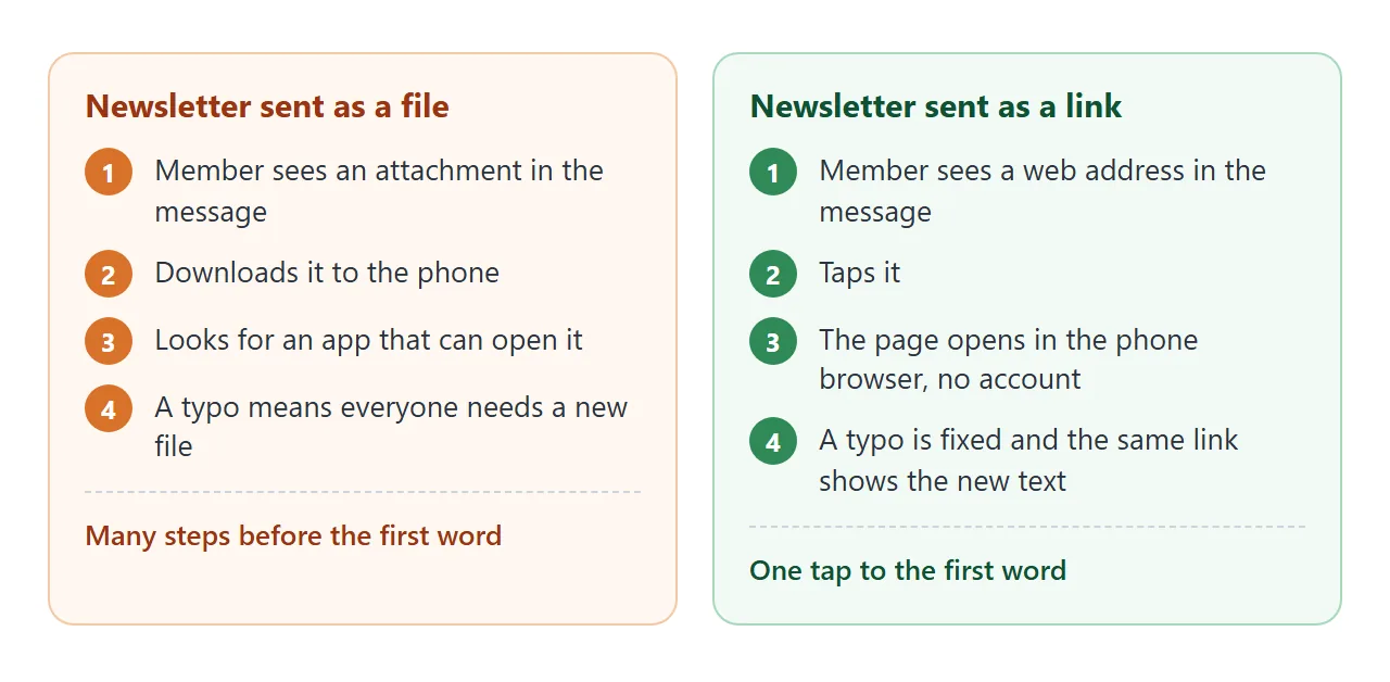 The same newsletter as a file and as a link.