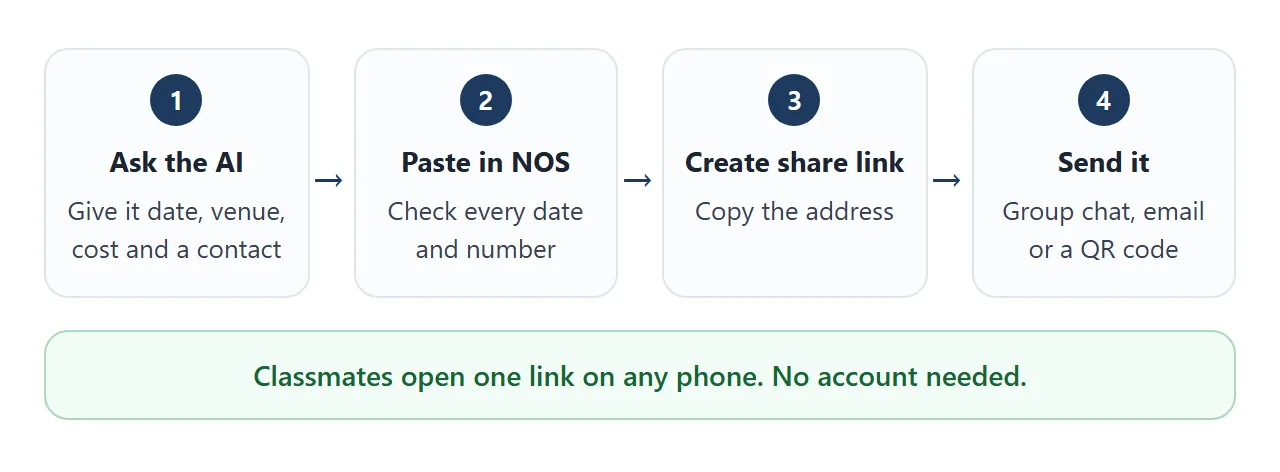 From an AI chat to a link classmates can open: four steps.