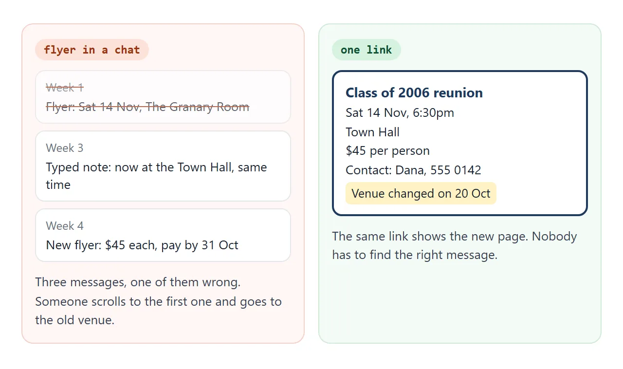 Each change in a chat is another message to find. A link keeps one current page.