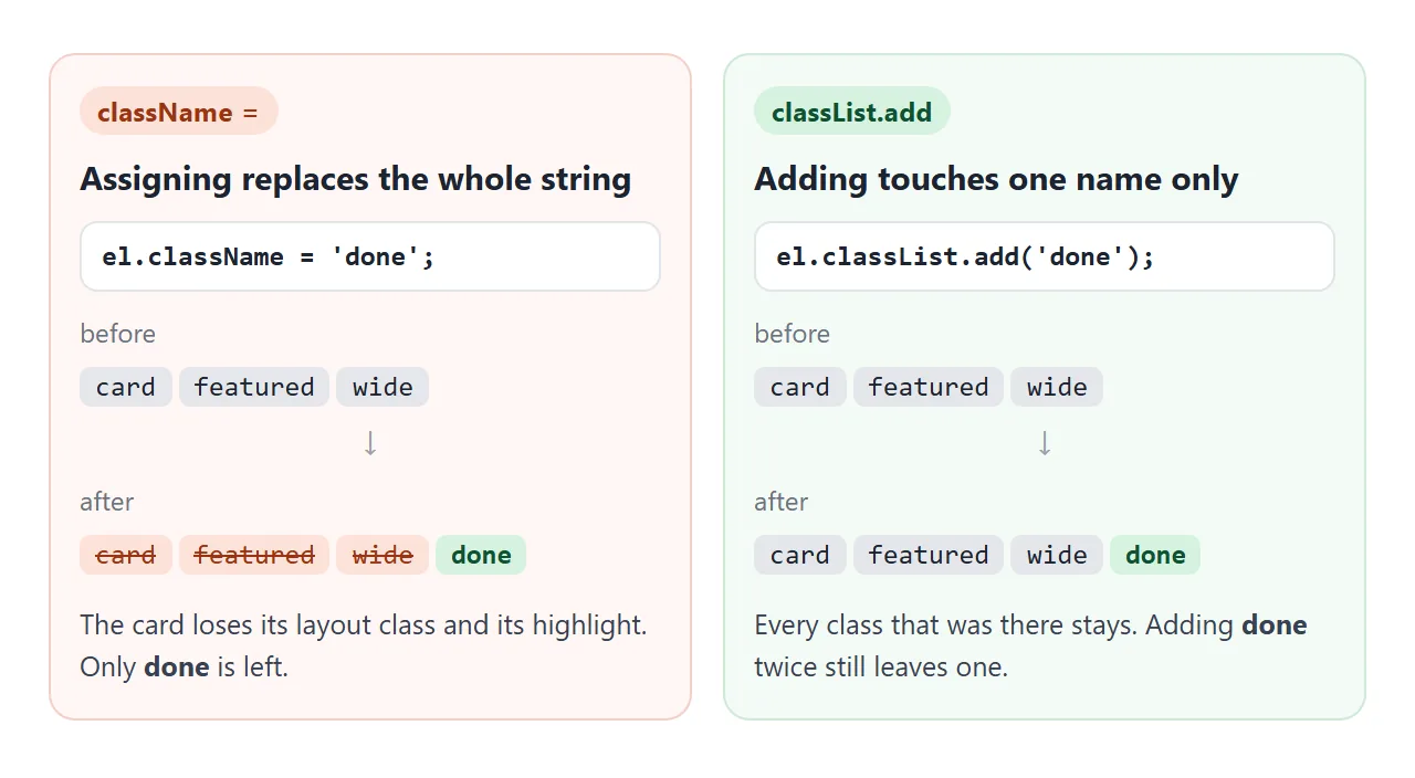 Assigning className throws away every other class. classList.add changes one name.