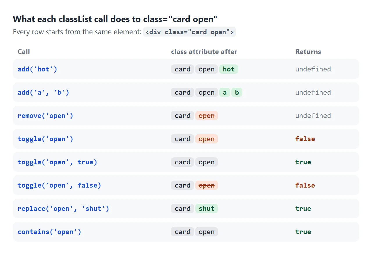 The same element, eight different calls. Green names were added, struck names were removed.