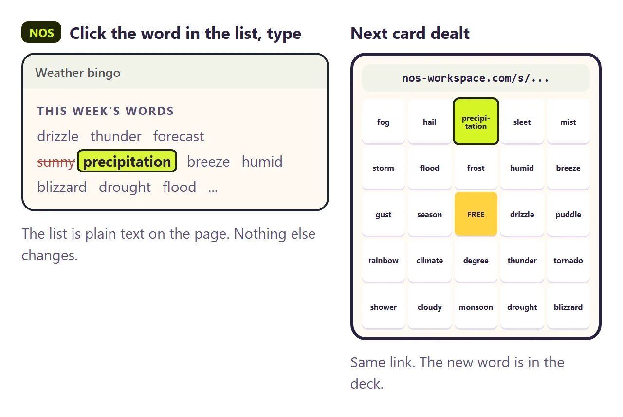 "sunny" changed to "precipitation" in the word list on the page in NOS. The same link now deals cards with the new word.