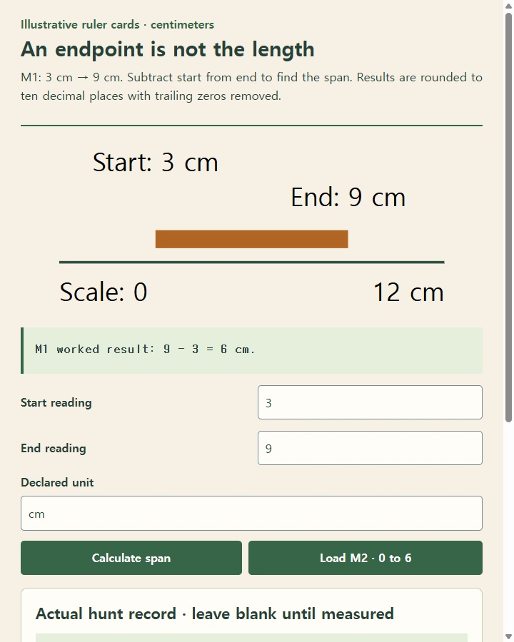 Classroom measurement scavenger hunt: subtract the two endpoints