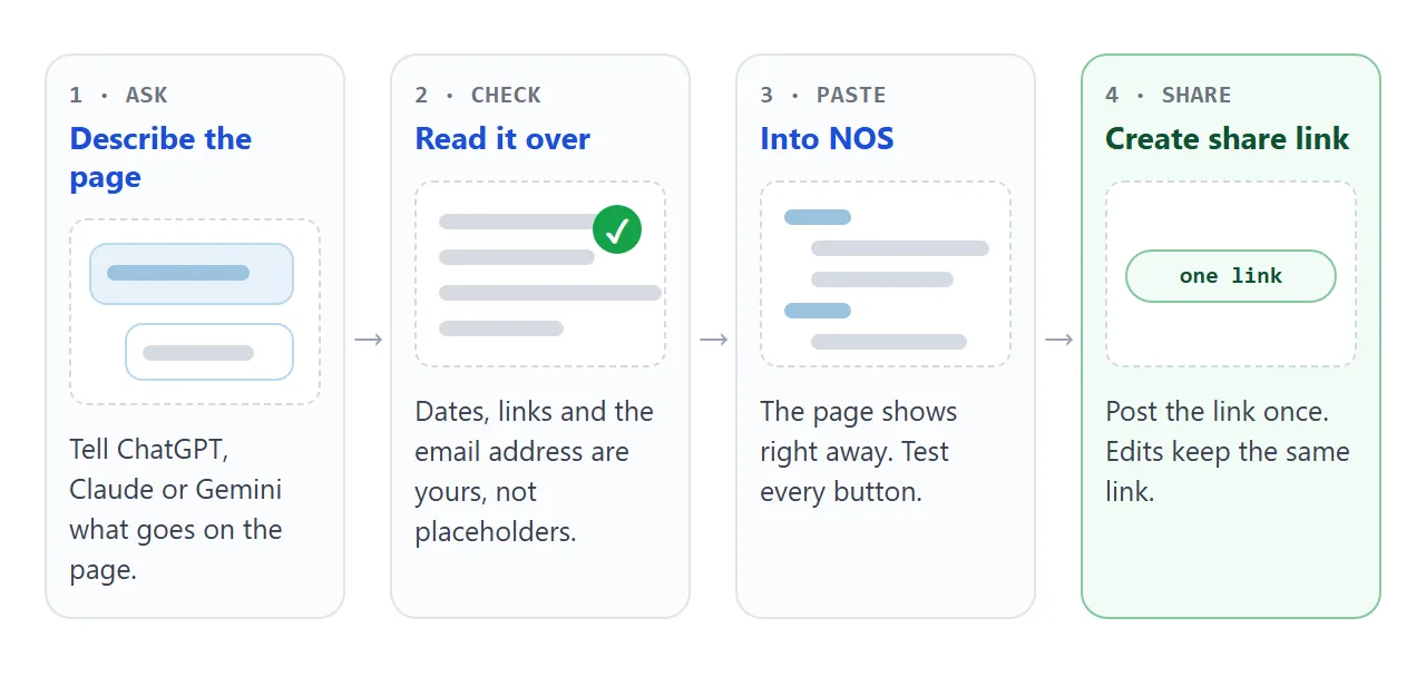 From a chat to one address: ask, check, paste, share.