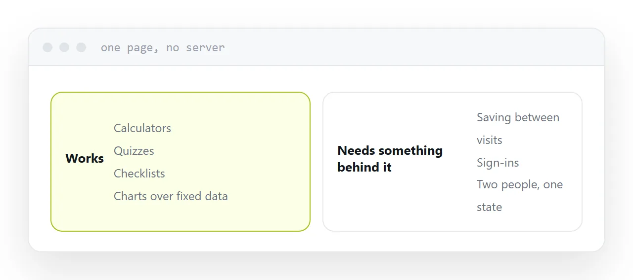 What a single page can do and where it needs something behind it.