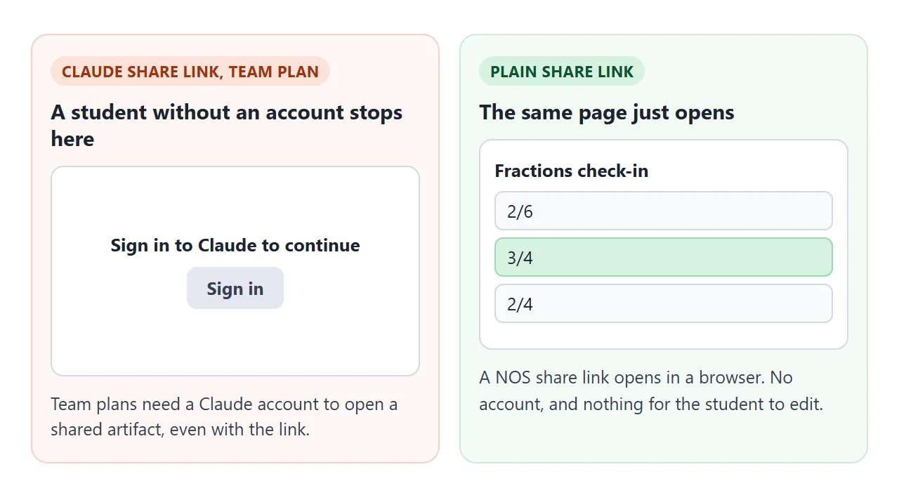 The same quiz behind a Claude sign-in, and as a plain link.
