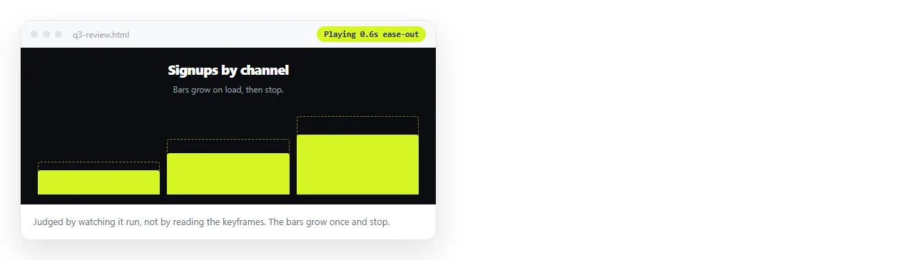 The generated animation playing in a rendered page rather than being read as source.