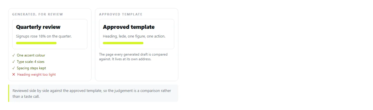 The generated page rendered for review, next to the approved template page.