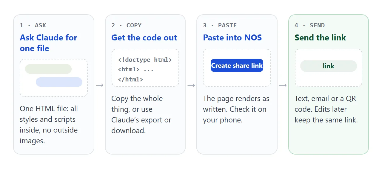 From the chat to a link guests can open: ask, copy, paste, send.