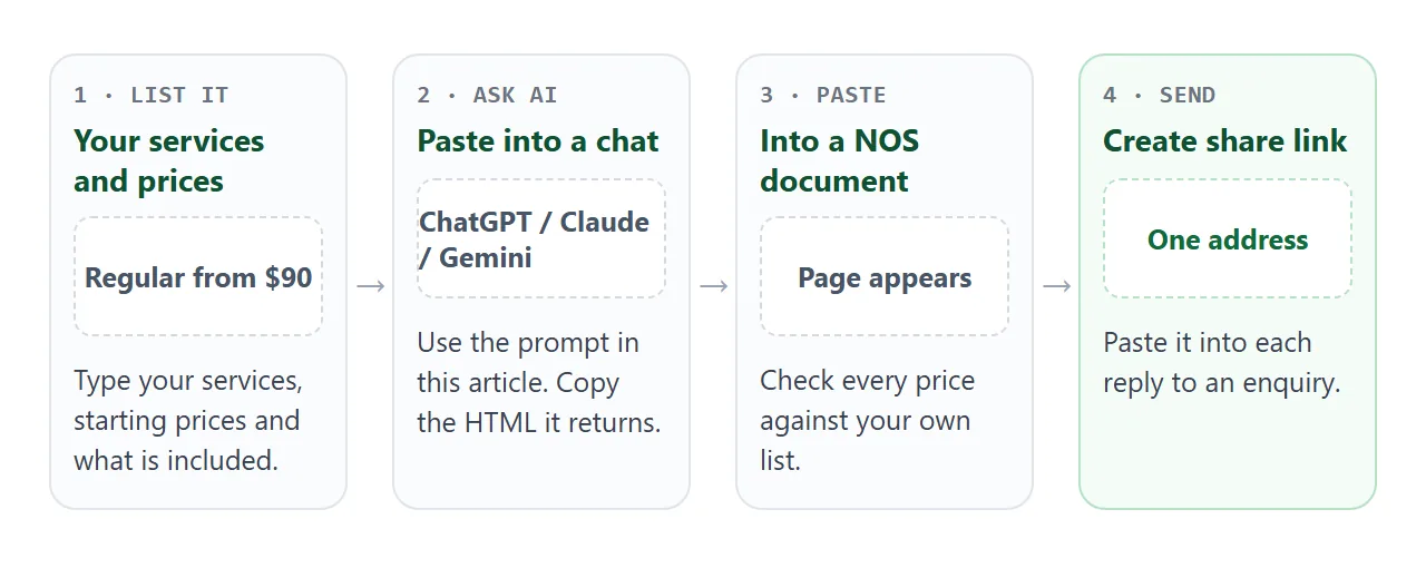 From your list of services to one link, in four steps.