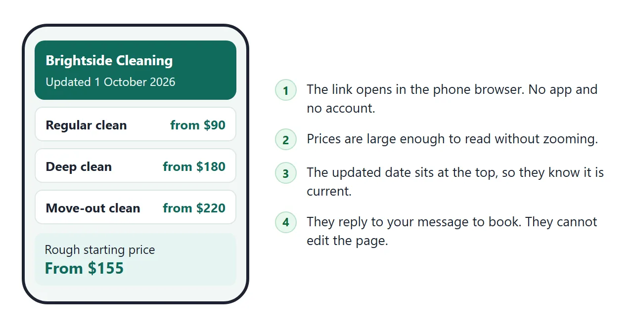 What a customer sees when the link is opened on a phone.