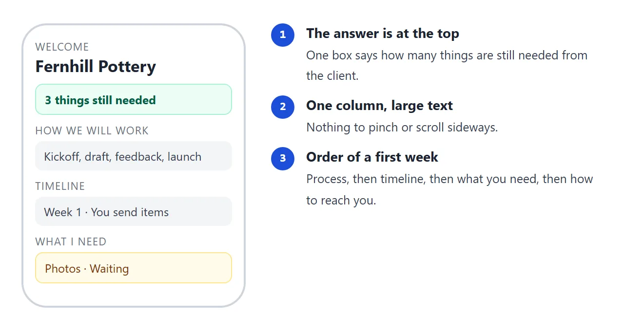 What the client sees on a phone: the open-item count first, then the four parts in one column.
