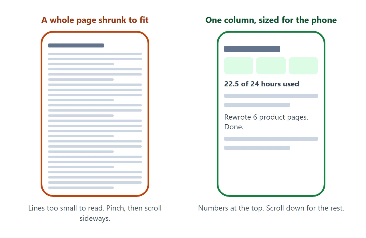 What the client sees on a phone: the numbers first, then the rest in one column.