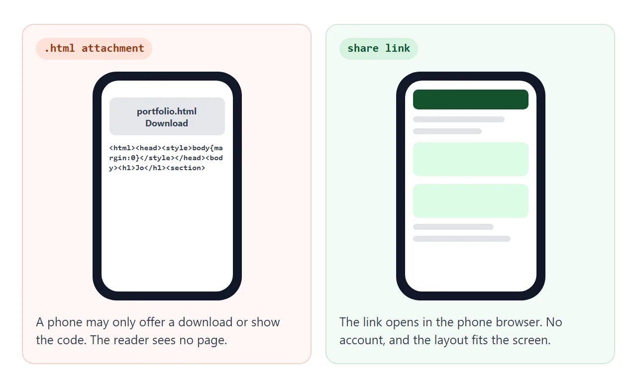 An .html attachment on a phone, compared with a share link.