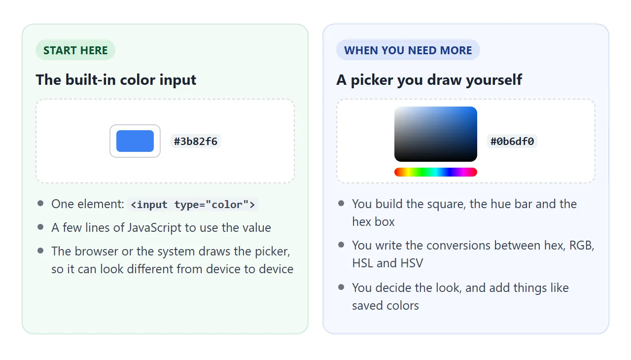The built-in color input compared with a picker you draw yourself.