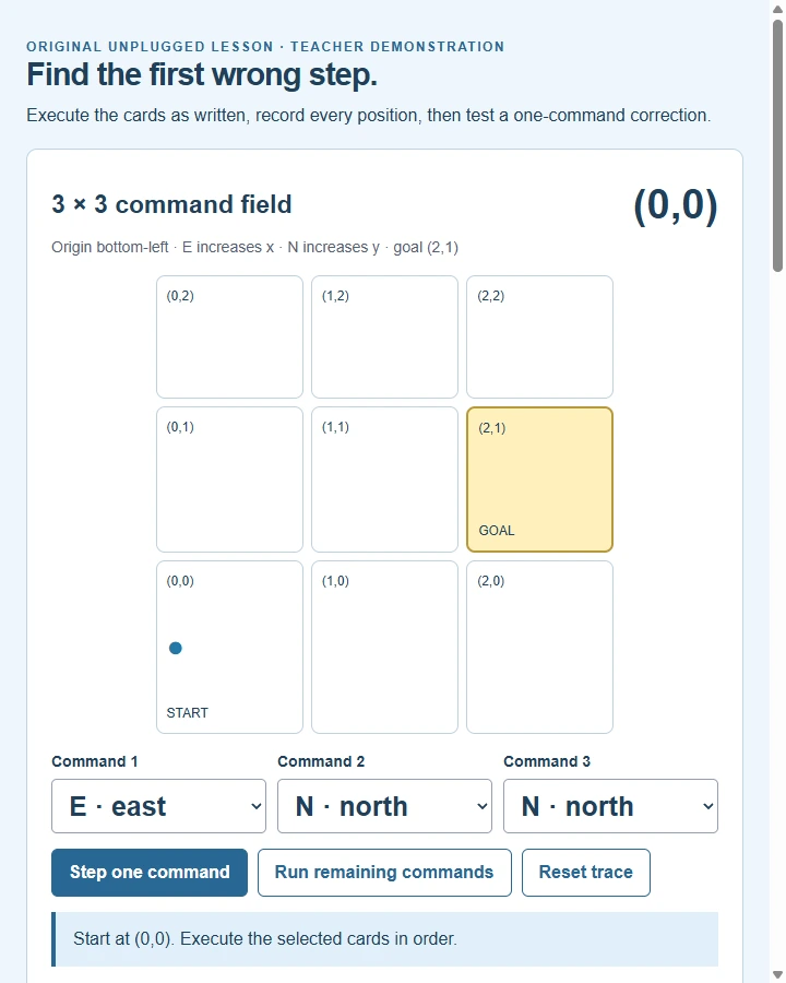 Trace the First Wrong Step — Have learners execute an exact ordered command sequence, record each state, identify the first divergence and test a correction against a…