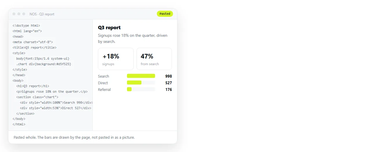 An exported report pasted into a NOS document, rendering as a page with its charts working.