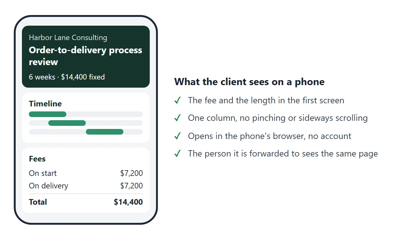What the page looks like on a phone: fee and length first, one column.