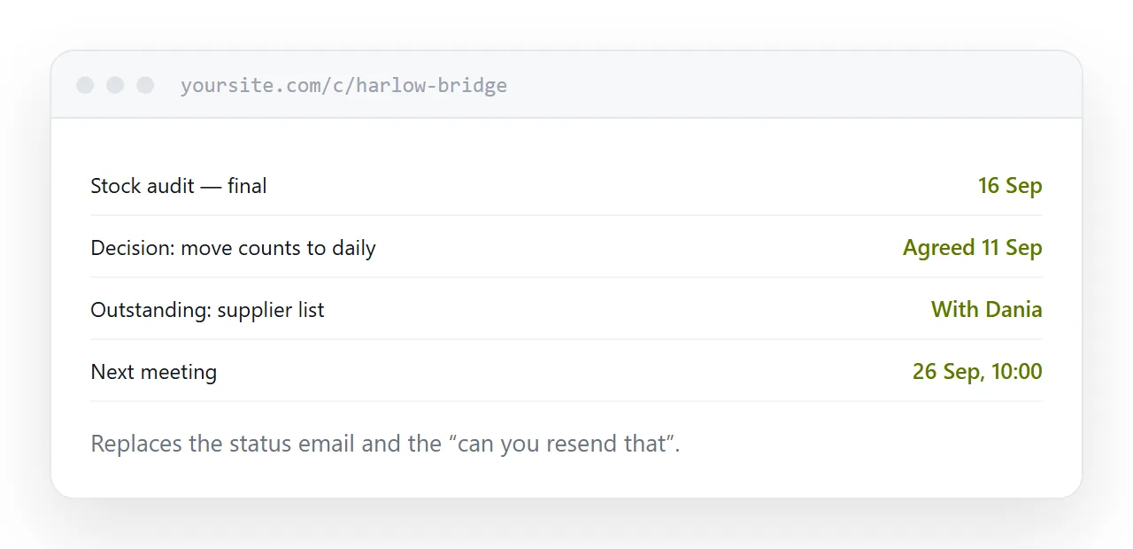 A client engagement page with documents, decisions and what is outstanding.