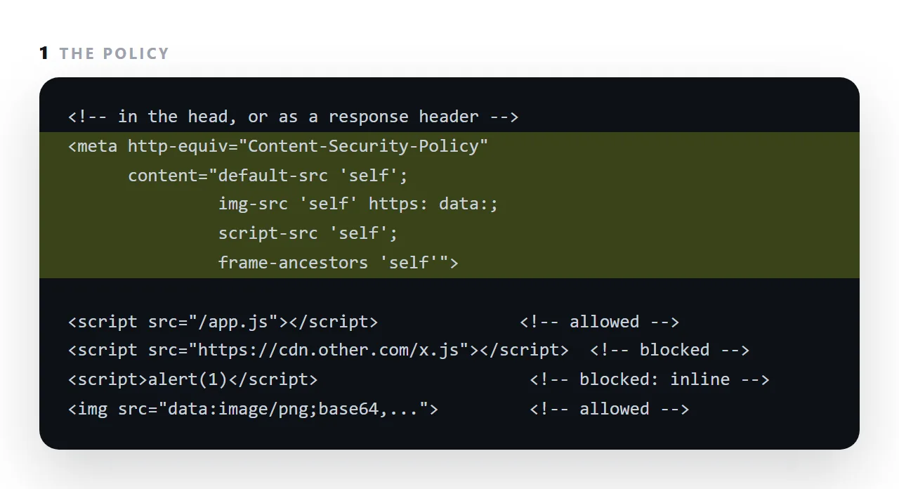The markup. The highlighted line is the part this term is about.