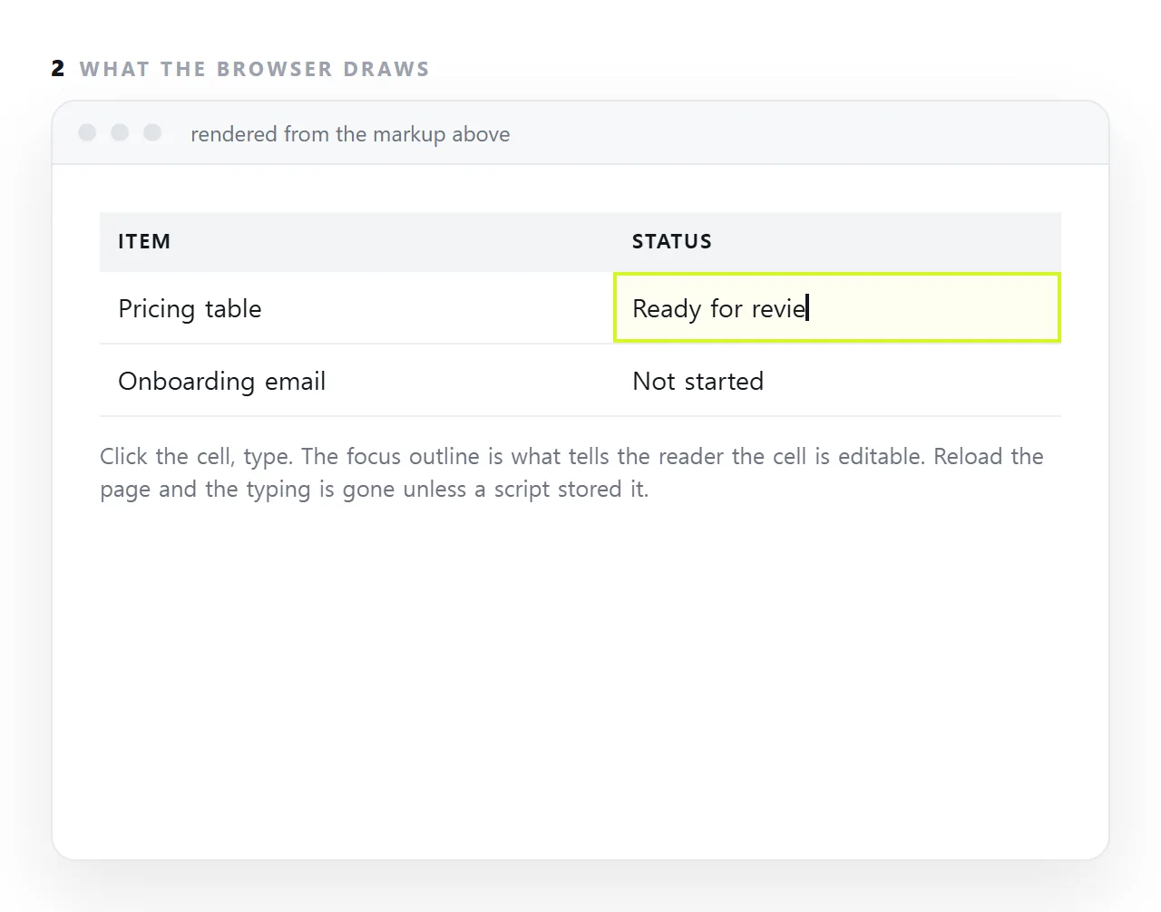 One attribute turns any element into a text field on click. contenteditable does not save and does not validate; a visible focus style is what makes people discover it.