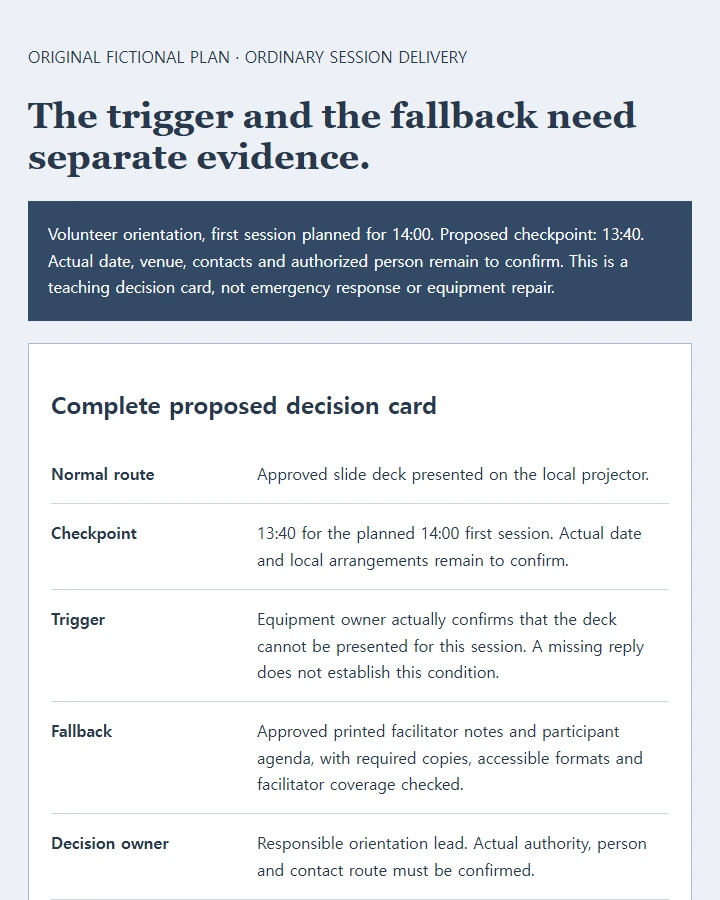 An orientation decision card with three modeled cases and a separate actual-owner decision