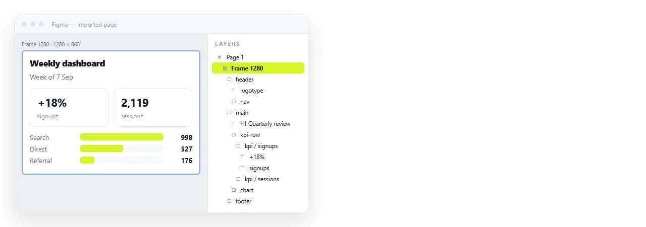 A Figma canvas with an imported page rendered as a frame, with the layers panel expanded beside it.