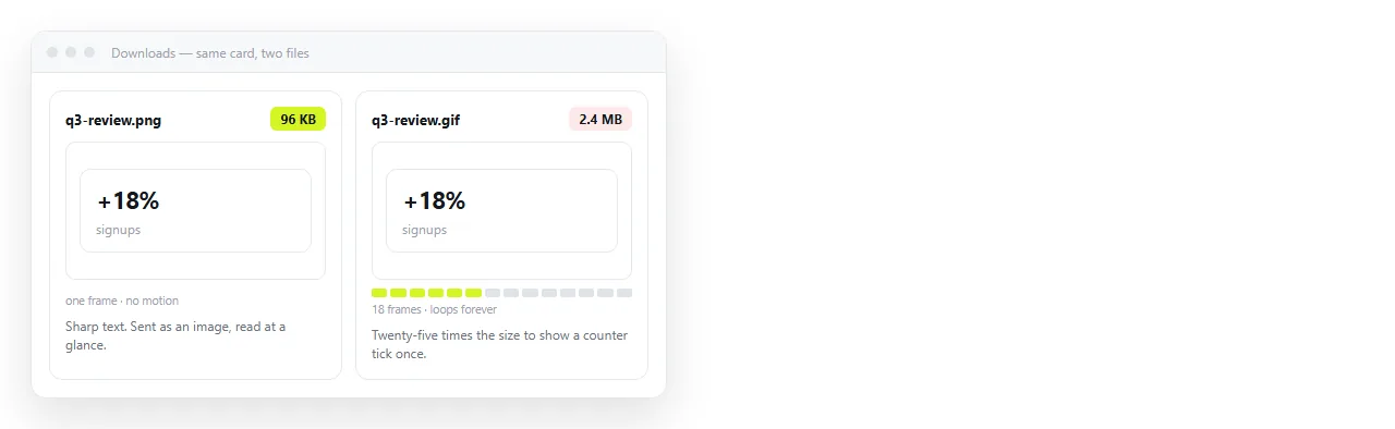 A static card captured as PNG next to the same card recorded as a GIF, with the file sizes shown.