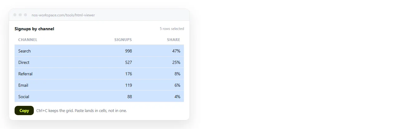 An HTML table rendered in a viewer, with the rows selected ready to copy.