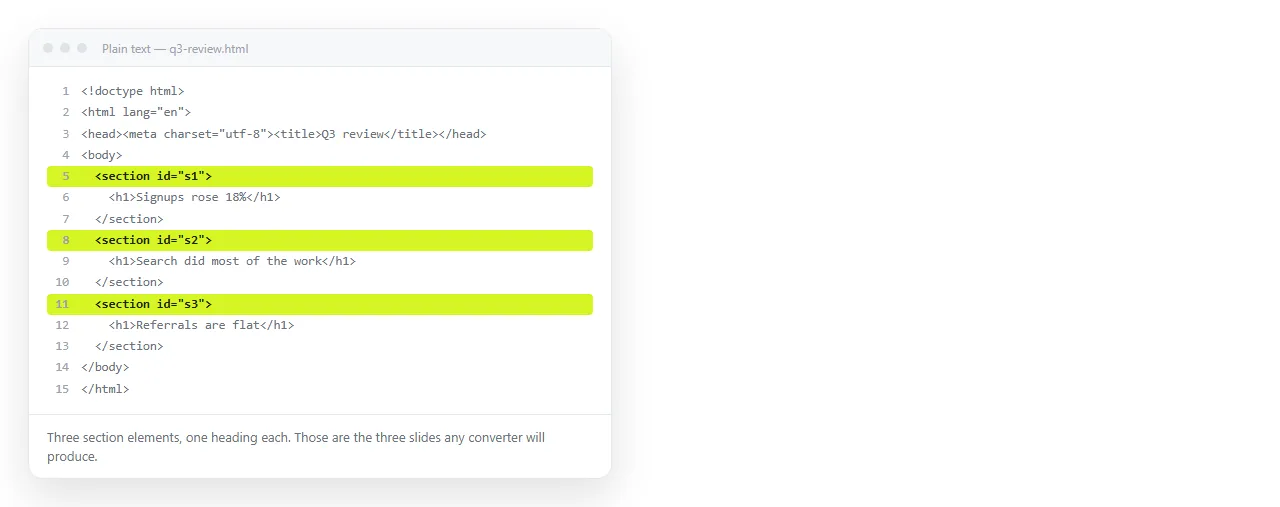The HTML file open in a plain text window, showing the sections that will become separate slides.