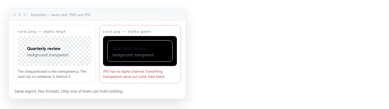 A card with a transparent background exported as JPG, filled solid behind the content.