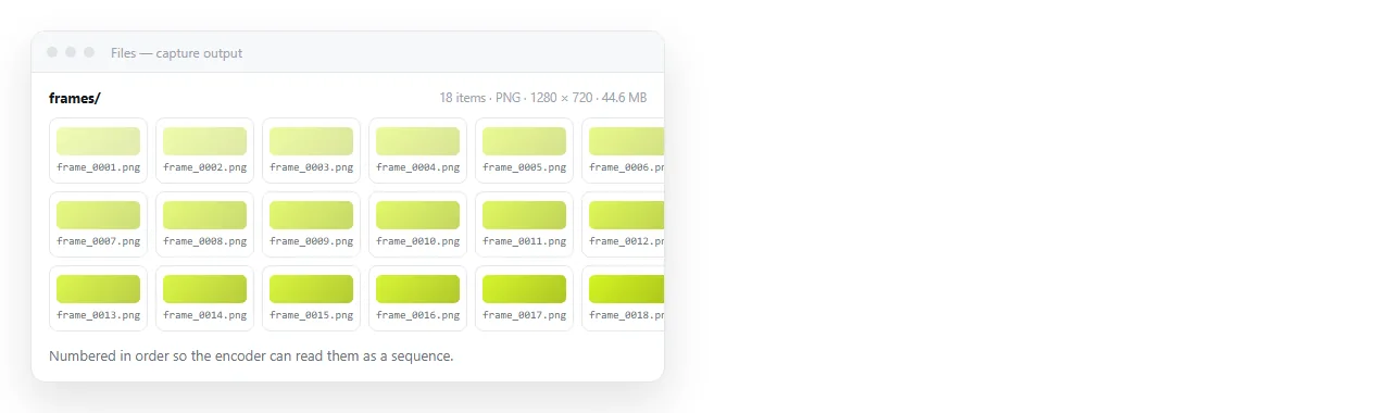 A folder of numbered PNG frames written by the capture loop, ready for encoding.